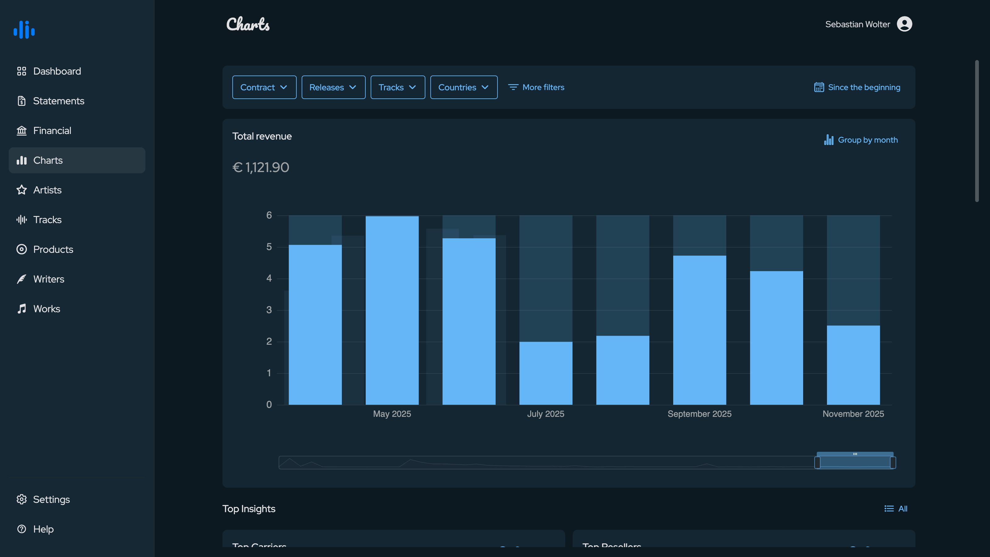 Charts1 Dark
