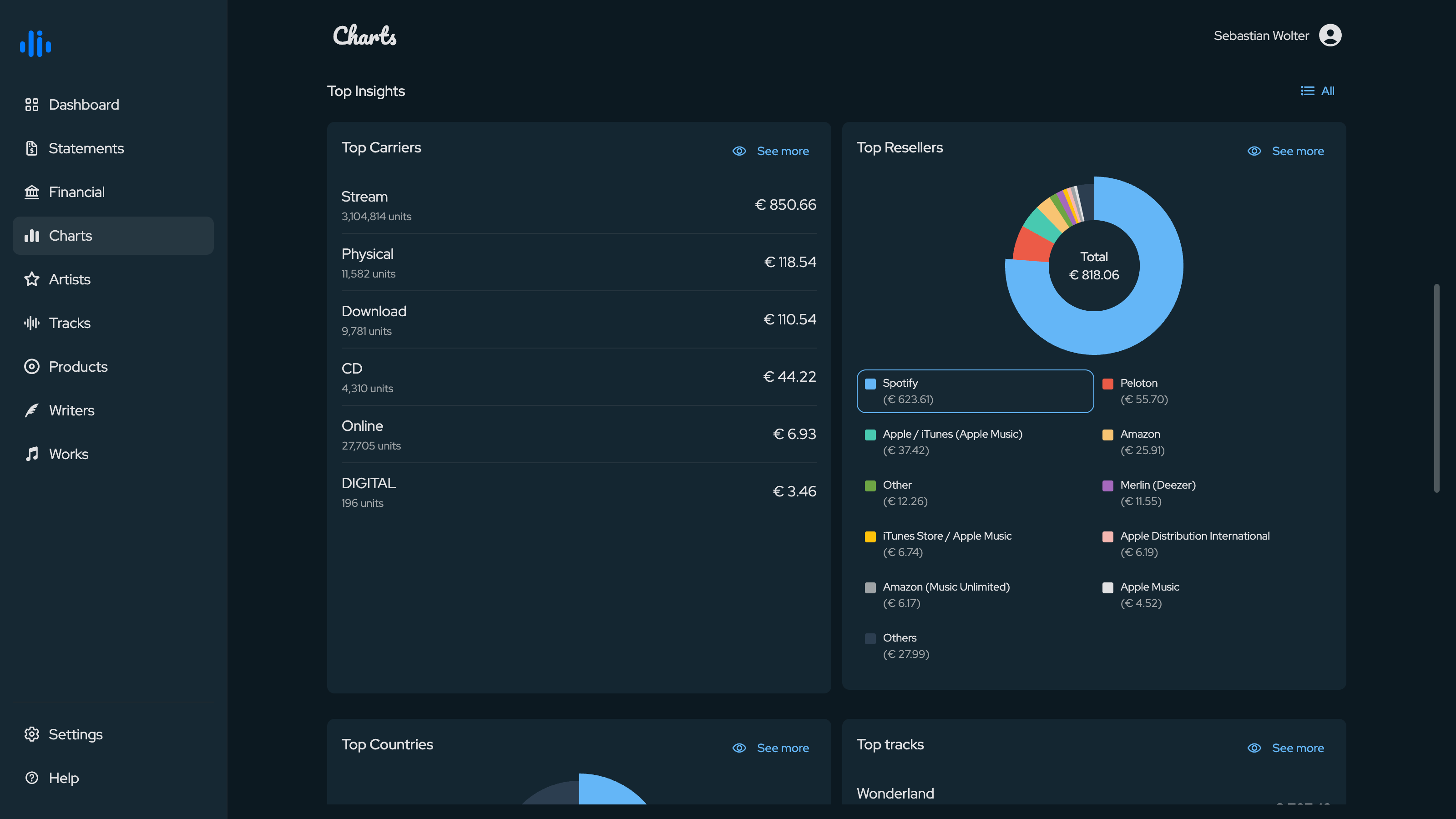 Charts2 Dark