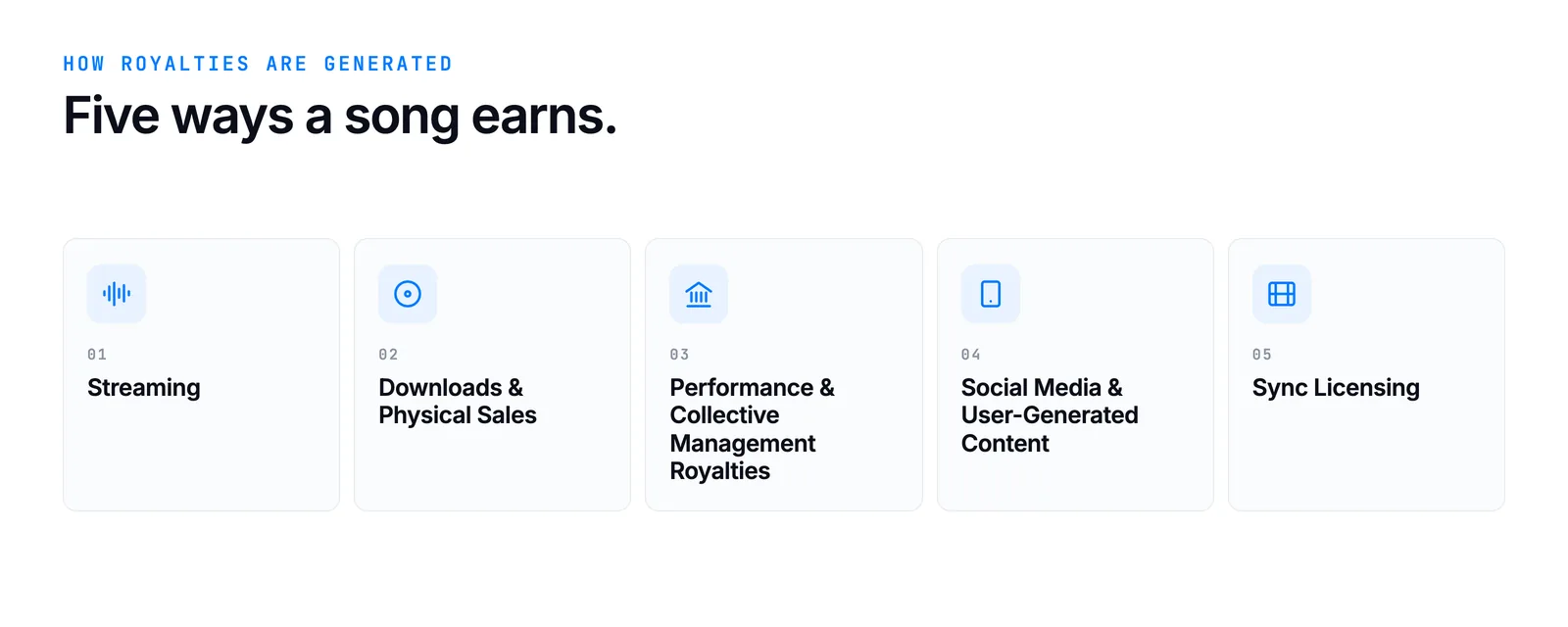 The five most common revenue sources for labels, publishers, and rights holders.